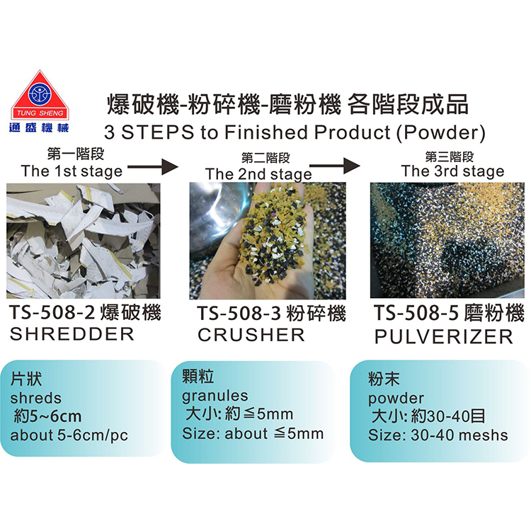 Fully Automatic EVA Recycle Pulverizing System